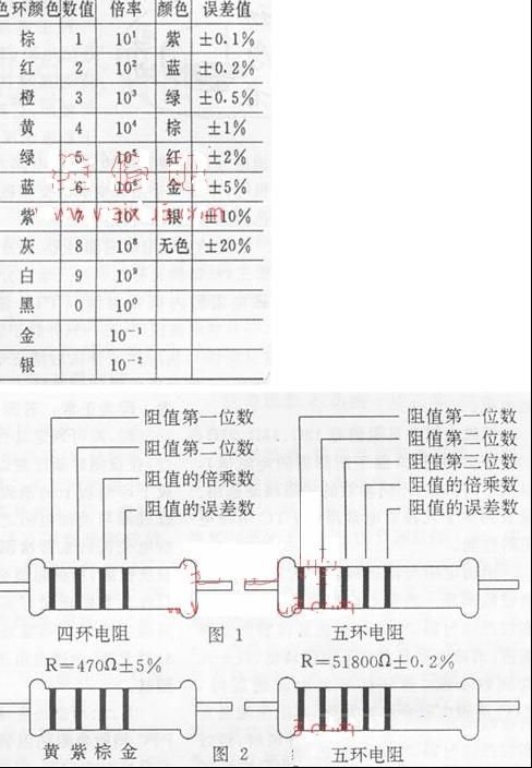 色环电阻速算法