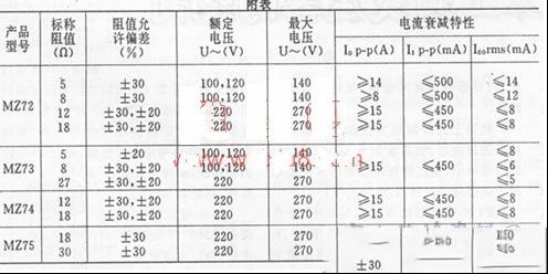怎样选用PTC消磁电阻?
