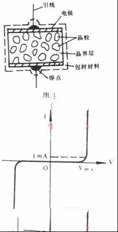 压敏电阻及应用