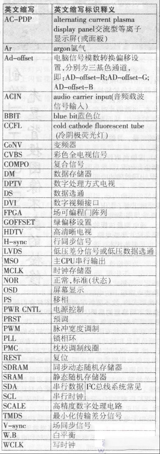 等离子和液晶平板电视常见英文缩写释义