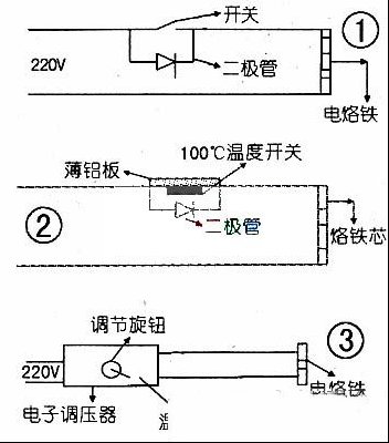 如何延长电烙铁的使用寿命