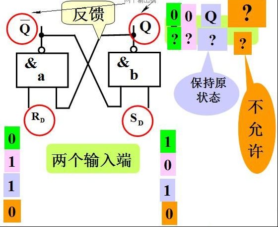 数字电路基础第五课：触发器
