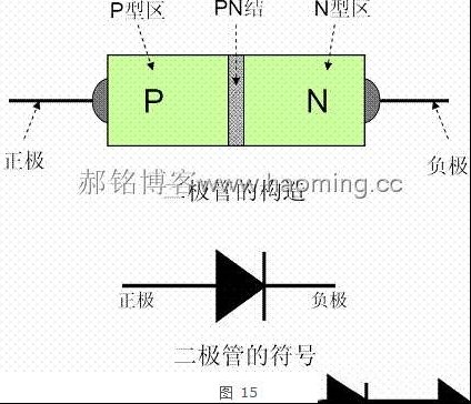 第二篇：万用表欧姆档测量晶体二极管和三极管的正确方法（图）