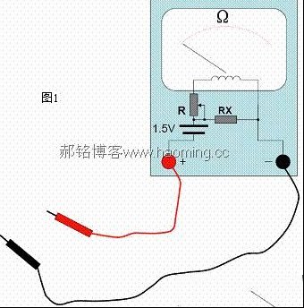 第一篇：教你用万用表的欧姆挡测量二极管和三极管（图）