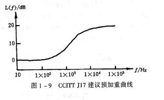 知识普及：NICAM（数字丽音）的基本原理(图)