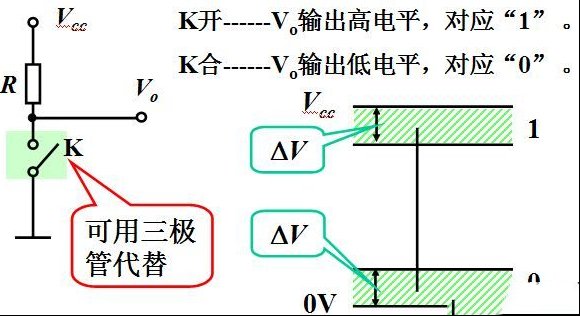 数字电路基础第三课：门电路（图）