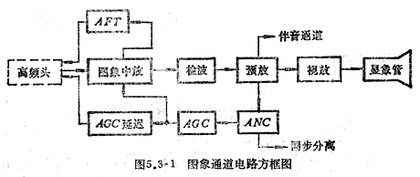 知识普及：图象通道电路（图）