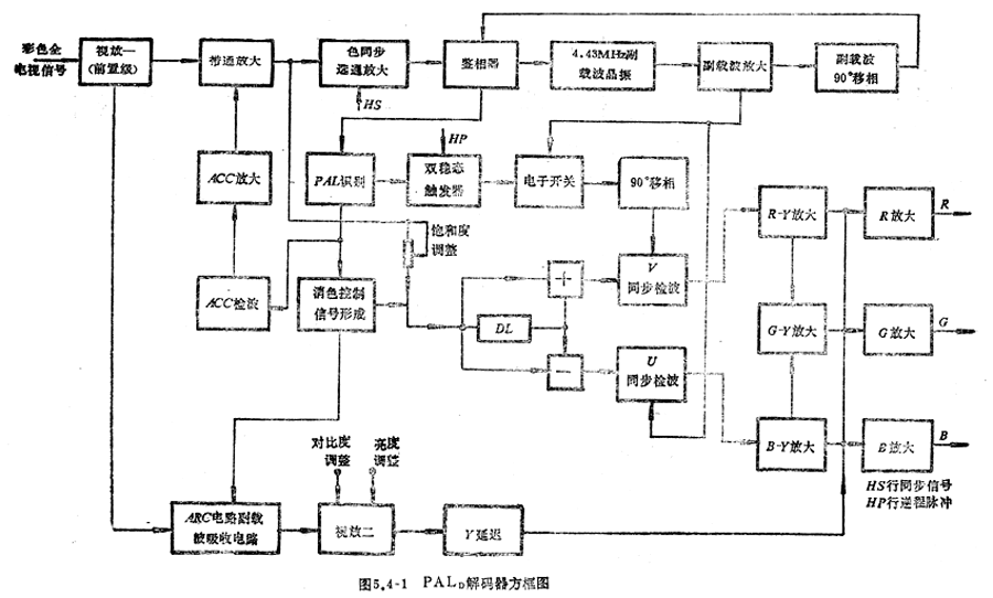 知识普及：解码电路（图）