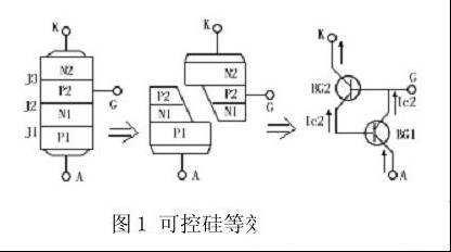 可控硅元件的工作原理及基本特性