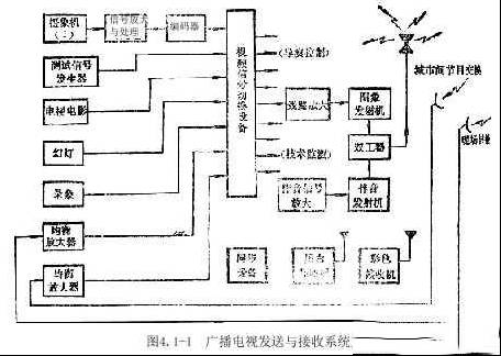 知识普及：广播电视系统的组成（图）