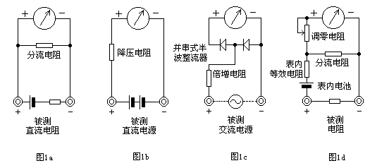万用表的基本原理