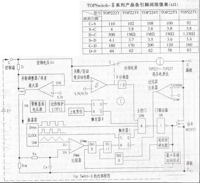 百特工业仪表的常见故障检修举例（图）