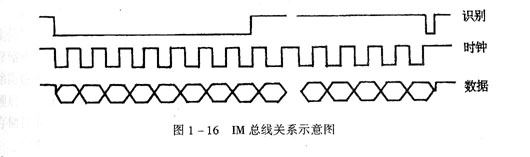 知识普及：IM总线的控制技术（图）