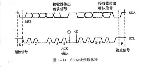 知识普及：I2C总线的控制技术（图）