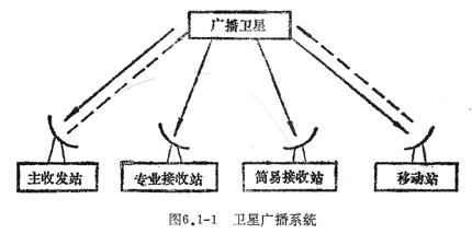 知识普及：电视新技术概论（图）