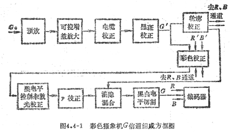 知识普及：电视图象信号的处理（图）
