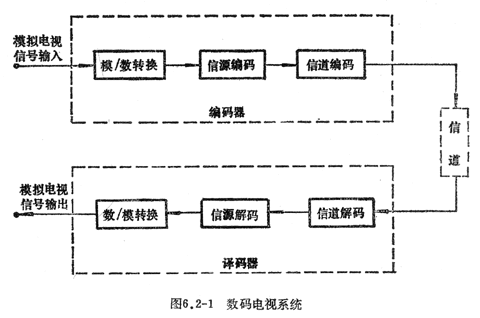 知识普及：数字电视（图）