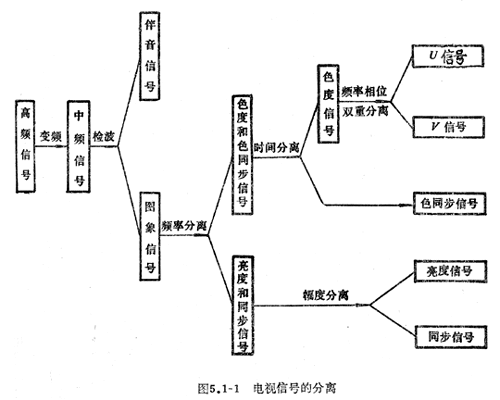 知识普及：电视接收技术概论（图）