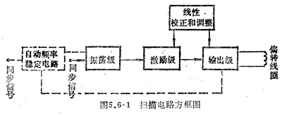 知识普及：扫描电路（图）