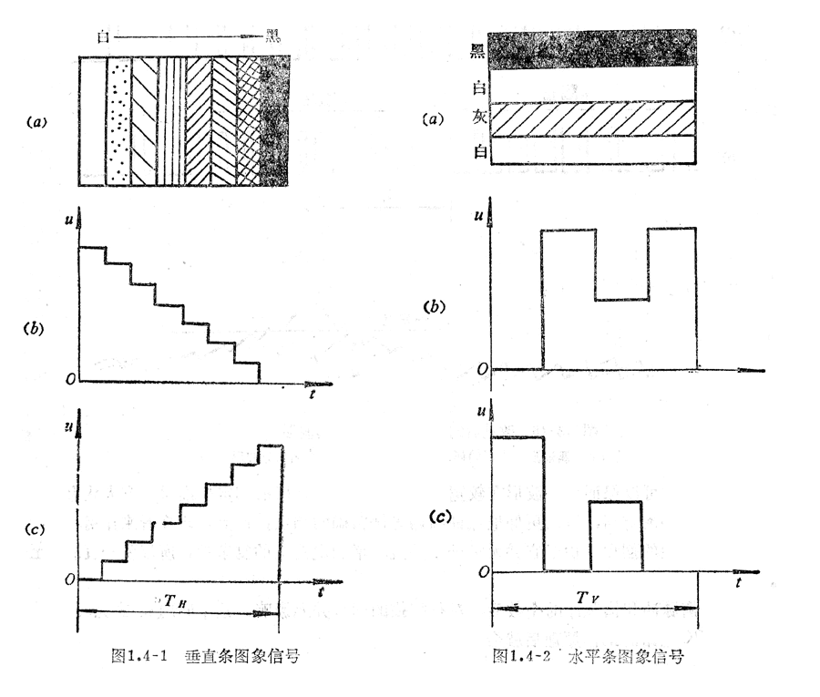 知识普及：黑白全电视信号（图）