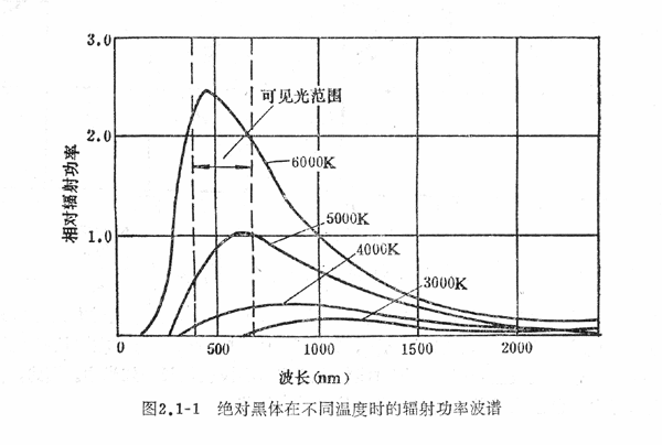 知识普及：光与颜色（图）