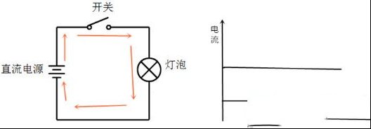 一步一步学维修（3）：电源、电压和电流的概念