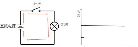 一步一步学维修（4）：直流电