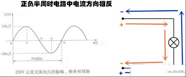 一步一步学维修（5）：交流电