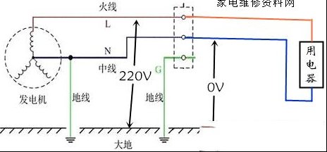 一步一步学维修（6）：交流电的电流有方向之分
