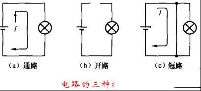 一步一步学维修（10）：电路的三种状态