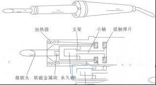 怎样使用电烙铁