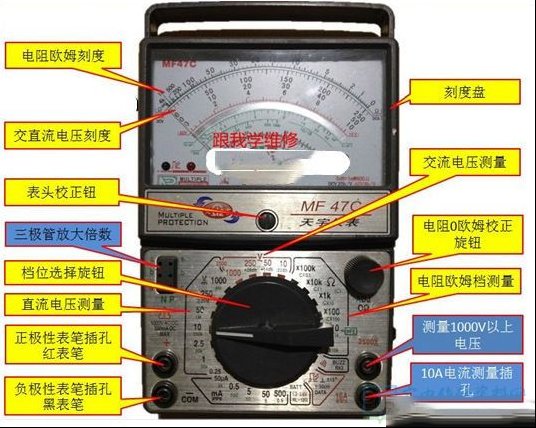 万用表介绍（图文）