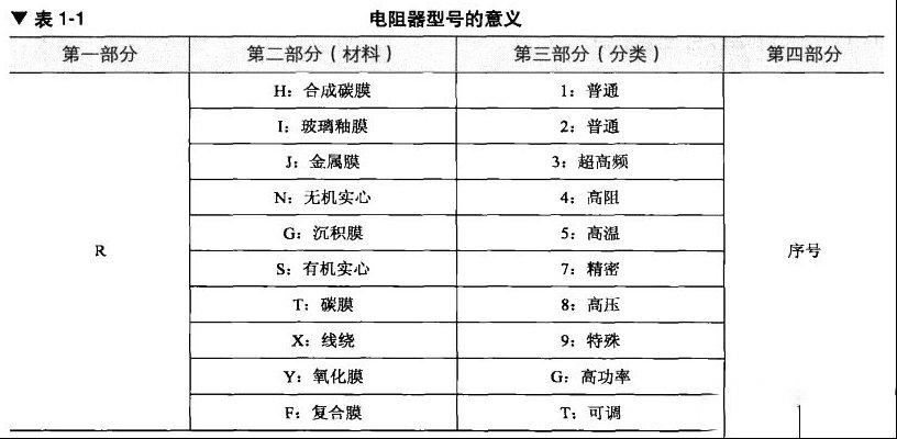 电阻器的型号命名方法