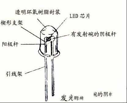LED发光二极管基础知识