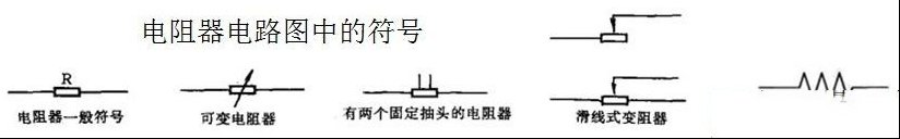 认识电阻器