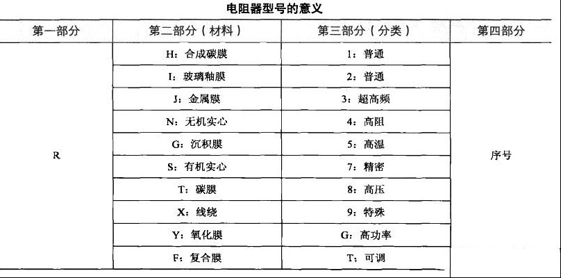 电阻器型号命名方法