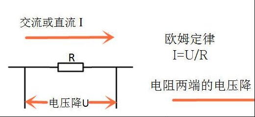 电阻器的特性和电阻器在电路中的作用