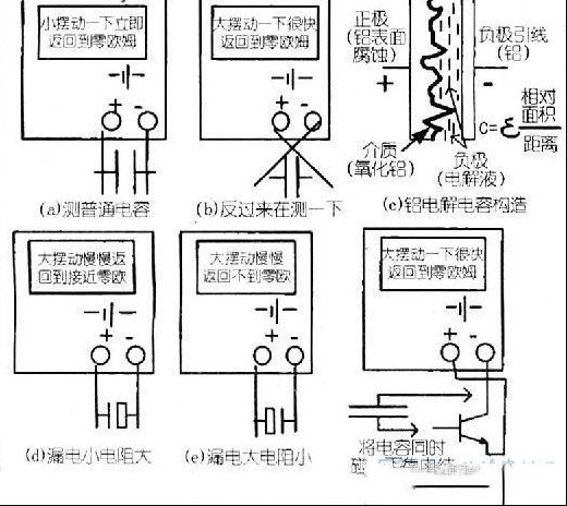 用指针万用表测量电容