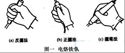 手工锡焊基本操作