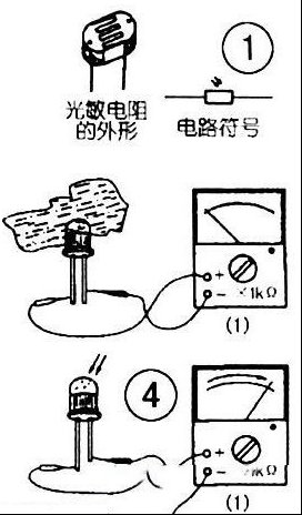 光敏器件简介