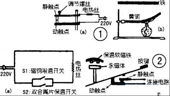 温控开关原理以及应用