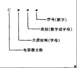 电容器的命名方法