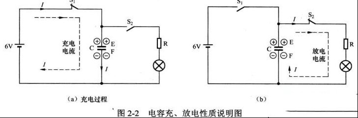 电容器知识（3）：电容器的充电 放电 隔直流 通交流特性