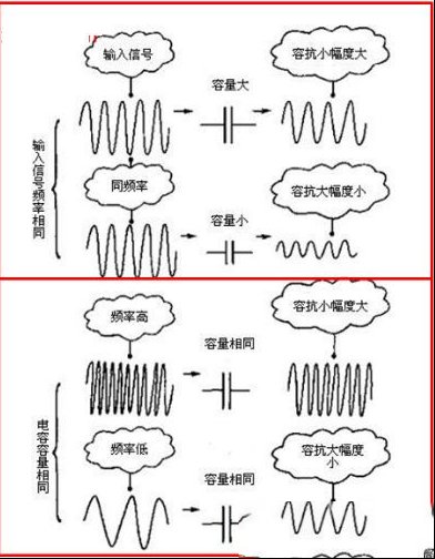 电容器知识（4）：电容器的容抗