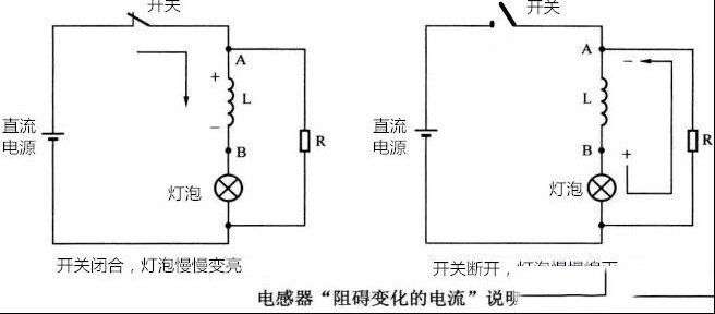 电感的特性