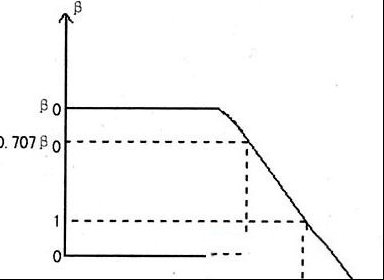 谈谈晶体管的频率参数