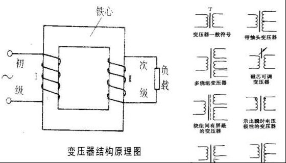 变压器