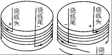 扬声器极性的判别