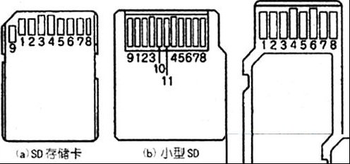 SD卡引脚定义