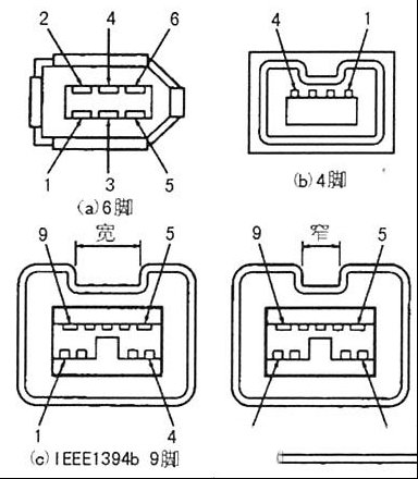 IEEE1394引脚介绍